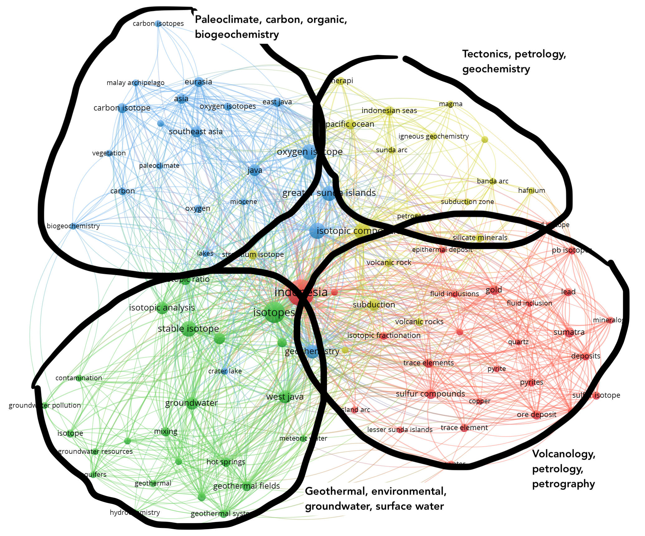 Four cluster of researches using isotopes in Indonesia